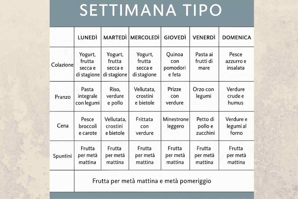 dieta settimanale